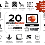 11 interactive PowerPoint activities to add awesome to classes  Intended For Powerpoint Template Games For Education