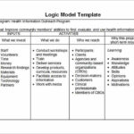 11+ Logic Model Templates – Free Word, PDF Documents In Logic Model Template Microsoft Word