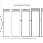 11+ Logic Model Templates – Word, PDF  Free & Premium Templates With Logic Model Template Microsoft Word