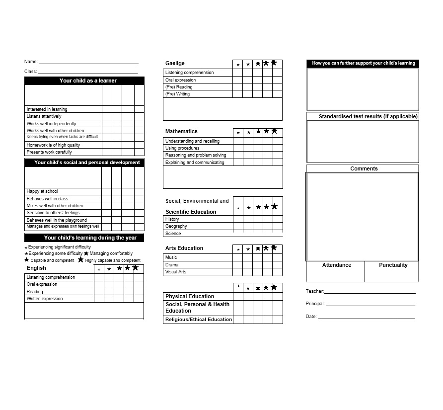 11+ Real & Fake Report Card Templates [Homeschool, High School] Within High School Progress Report Template