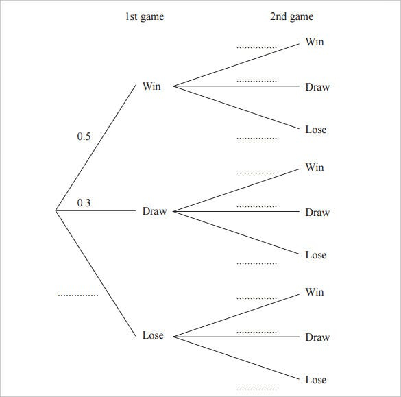 11+ Tree Diagram – Free Printable Word, Excel, PDF, Format  Within Blank Tree Diagram Template
