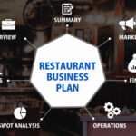 A 11 Step Guide On How To Write A Restaurant Business Plan Within Why Write A Restaurant Enterprise Plan