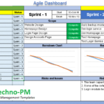 Agile Dashboard Excel Templates  Project Management Templates In Project Status Report Dashboard Template