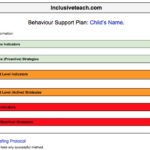 Behaviour: Debriefing And Post Incident Support – Challenging  With Event Debrief Report Template