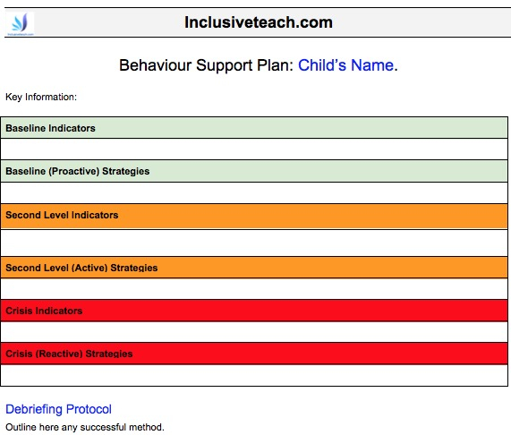 Behaviour: Debriefing and Post-Incident Support - Challenging  With Event Debrief Report Template For Event Debrief Report Template