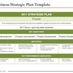 Business Strategic Plan Template Powerpoint Guide  PowerPoint  With Regard To Strategy Document Template Powerpoint
