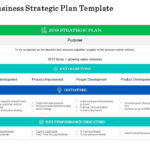 Business Strategic Plan Template Ppt Powerpoint Presentation  In Strategy Document Template Powerpoint