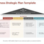 Business Strategy Powerpoint Presentation Slides  Presentation  Regarding Strategy Document Template Powerpoint