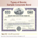 Chapter 11 The Bond Market With Regard To Corporate Bond Certificate Template