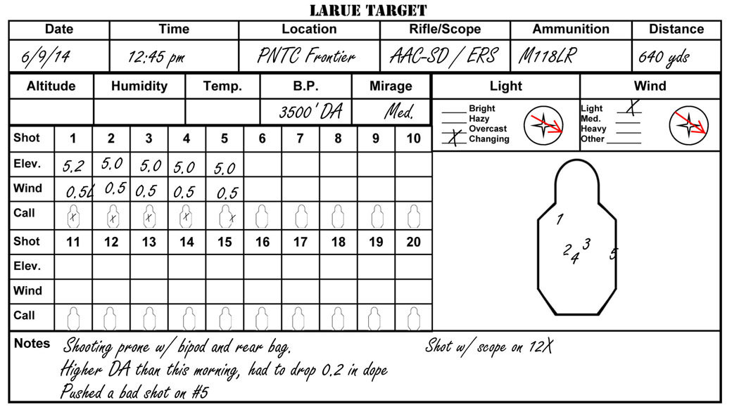 Dope Cards And Ballistic Charts – Low Tech Best For Long Range  Pertaining To Dope Card Template