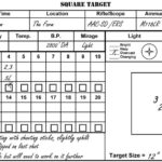 Dope Cards And Ballistic Charts – Low Tech Best For Long Range  Throughout Dope Card Template