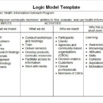 FREE 11+ Sample Logic Models In PDF  MS Word Throughout Logic Model Template Microsoft Word