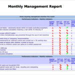 FREE 11+ Sample Monthly Management Report Templates In MS Word  For It Management Report Template