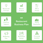 How To Write A Restaurant Business Plan (Step By Step Guide With  Intended For Why Write A Restaurant Enterprise Plan