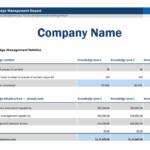 Knowledge Management Report Intended For It Management Report Template