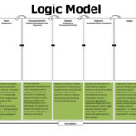Logic Model Template  Free Word Templates Throughout Logic Model Template Microsoft Word