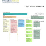 Logic Model Template  Free Word Templates With Logic Model Template Microsoft Word
