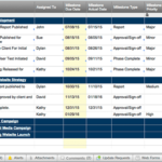 Project Portfolio Management 11  Smartsheet In Project Portfolio Status Report Template