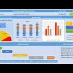Project Status Report Template Intended For Project Status Report Dashboard Template