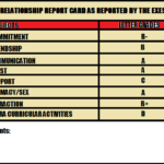 Relationship Report Cards Given By Your Exes Throughout Boyfriend Report Card Template