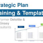 Strategic Plan Template For Strategy Document Template Powerpoint