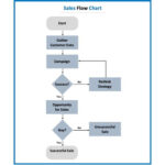 The Best Flowchart Templates For Microsoft Office Within Microsoft Word Flowchart Template