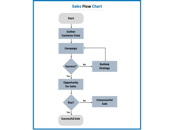 The Best Flowchart Templates for Microsoft Office Within Microsoft Word Flowchart Template Throughout Microsoft Word Flowchart Template