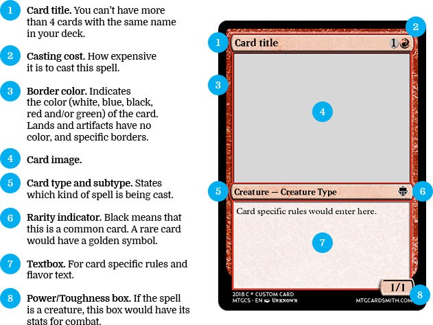 The graphic design for Magic, the Gathering card frames  by  For Magic The Gathering Card Template