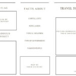 Travel Brochure Template AND Example Brochure – English ESL  For Brochure Templates For School Project