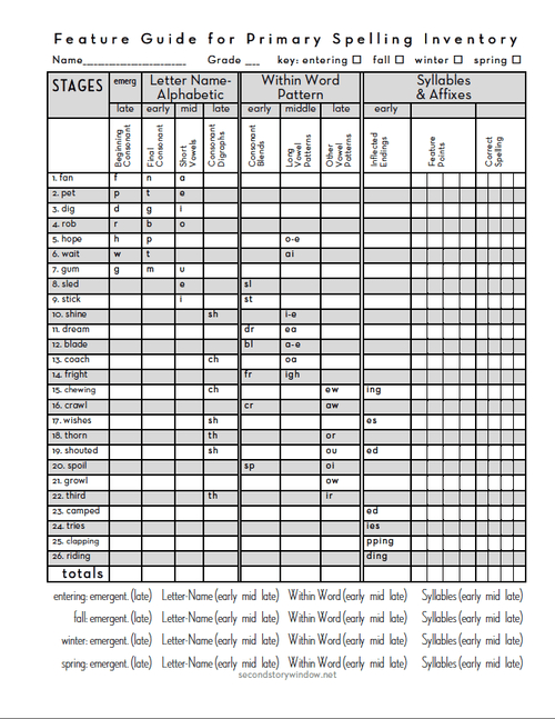 Words Their Way--Assessment Intended For Words Their Way Blank Sort Template